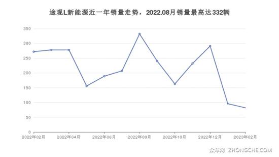 大众中型SUV车型30万左右推荐 购车指数选车