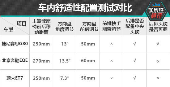 日常实用性测试横评：豪华中大型轿车篇