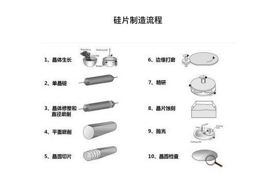 造出5nm蚀刻机的上海中微有多强，美国企业都来盗取它的专利