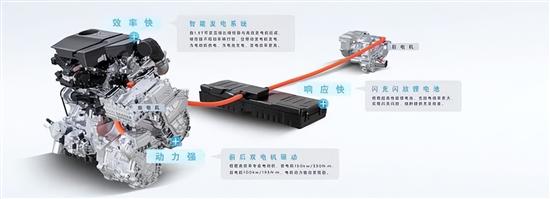 日产看家技能全上 混动新奇骏还有机会吗