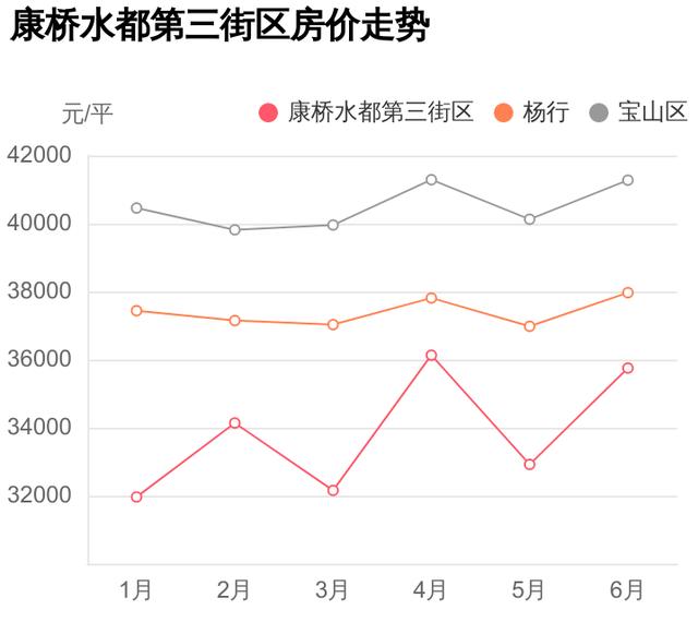 宝山区买房太难？买二手房避坑指南，康桥水都第三街区踩盘笔记