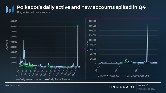 Messari：Polkadot的新机遇与挑战