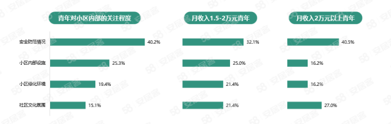 58同城、安居客发布《2023年青年置业报告》 洞察悦己青年的“买房新观念”