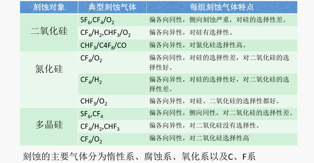 造出5nm蚀刻机的上海中微有多强，美国企业都来盗取它的专利