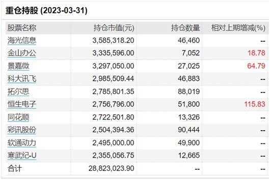 多只基金今日净值跌幅超7%