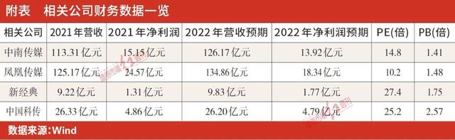 ​出版赛道股息潜力远超表面数字，国家队三强占据优势