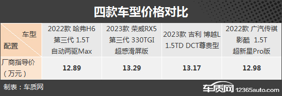 价格实惠颜值高 四款自主紧凑型SUV购车推荐