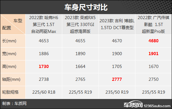 价格实惠颜值高 四款自主紧凑型SUV购车推荐