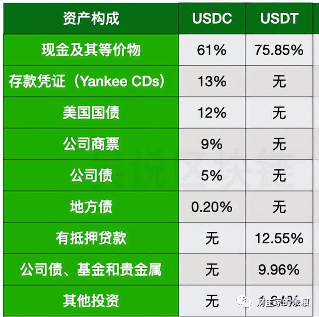 一场1000亿美元的崩盘，现场直播……