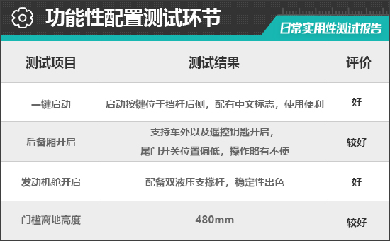 2023款比亚迪护卫舰07日常实用性测试报告