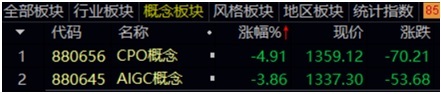 多只基金今日净值跌幅超7%