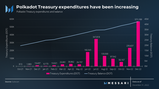 Messari：Polkadot的新机遇与挑战