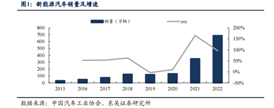 靠增程抢的充电桩 凭什么让给纯电？