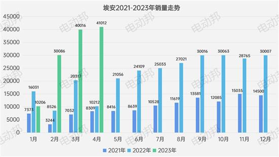 不聊汽车说足球 新势力4月「控球率」