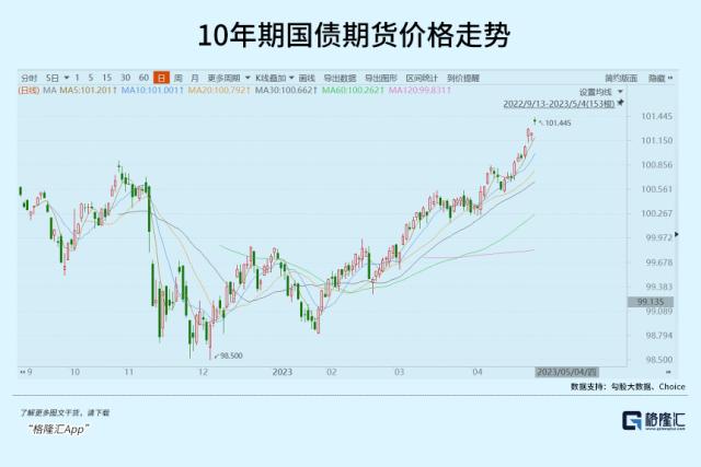 金融风险抬头了