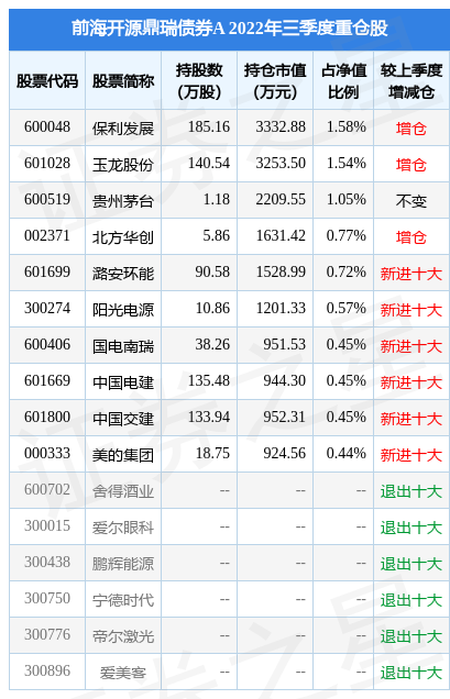 12月29日玉龙股份跌9.94%，前海开源鼎瑞债券A基金重仓该股