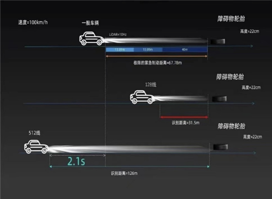 被“神化”的激光雷达 正加速上车