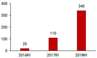 2019充电桩即将进入收获期，特锐德尽享市场增值空间