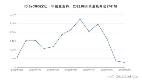 6座SUV27万左右哪款好？购车指数选车