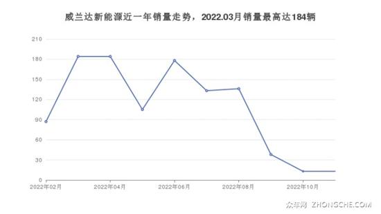 丰田紧凑型SUV车型29万左右推荐 看看这几款