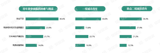 58同城、安居客发布《2023年青年置业报告》 洞察悦己青年的“买房新观念”