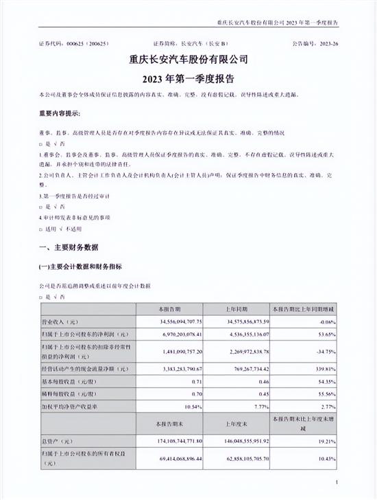 长安汽车第一季度报告 同比增长53.65%