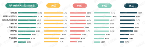 58同城、安居客发布《2023年青年置业报告》 洞察悦己青年的“买房新观念”