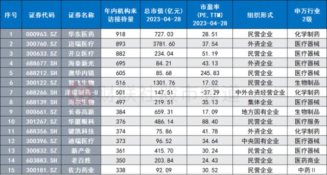 百亿龙头双双新高！中药股集体爆发，医药方向频获调研，关注景气核心方向 