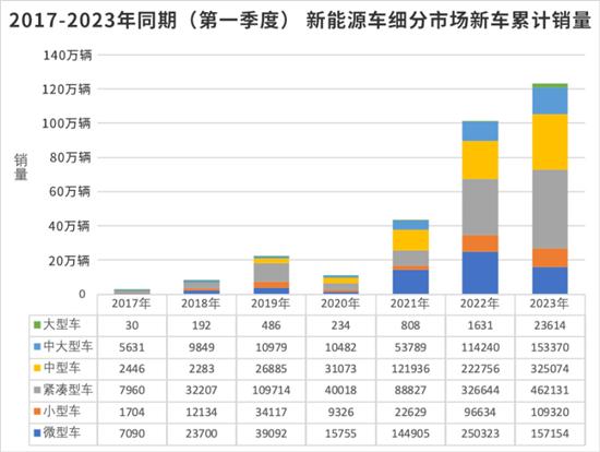 车市一季度销量同比下降 价格战不灵了？