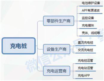 2019充电桩即将进入收获期，特锐德尽享市场增值空间