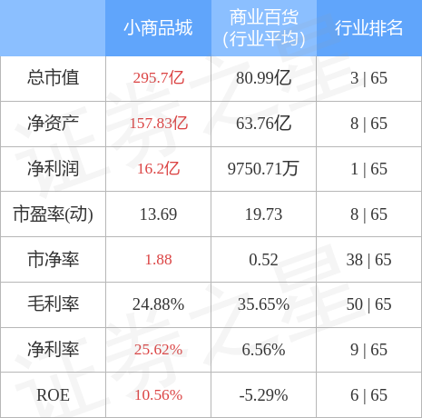 小商品城（600415）3月23日主力资金净卖出7724.34万元