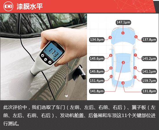 2023款第三代荣威RX5新车商品性评价