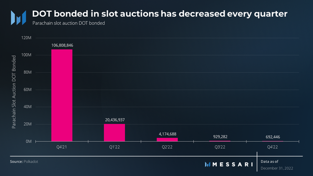 Messari：Polkadot的新机遇与挑战