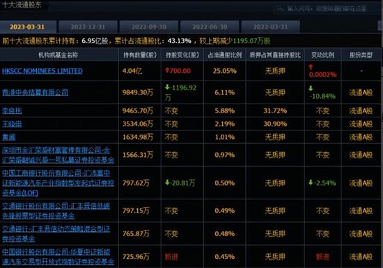 赣锋锂业：一季度净利润同比下降32%