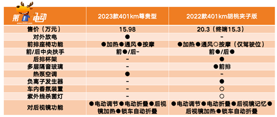 14.98万起的2023款欧拉芭蕾猫还能打吗？