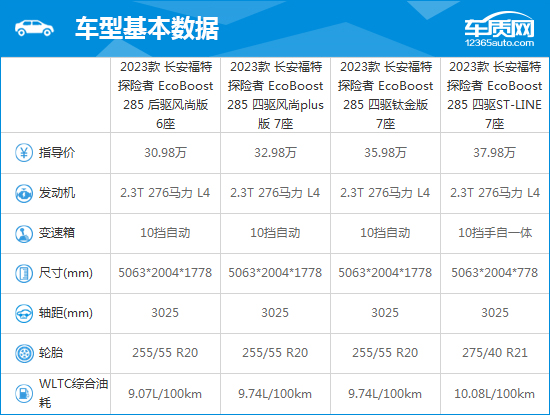 2023款长安福特探险者完全评价报告