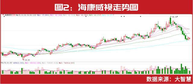 千亿私募最新持仓曝光！高毅冯柳、重阳裘国根、淡水泉赵军新进这些……这家创业板个股被“私募粉丝”扎堆！