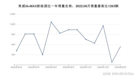 荣威新能源汽车哪款好？大最喜欢的都在这