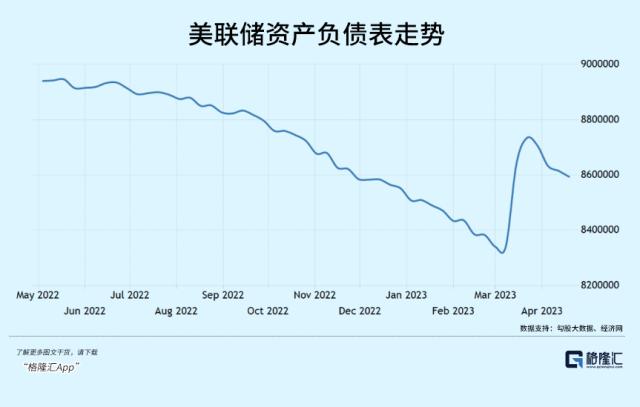 金融风险抬头了