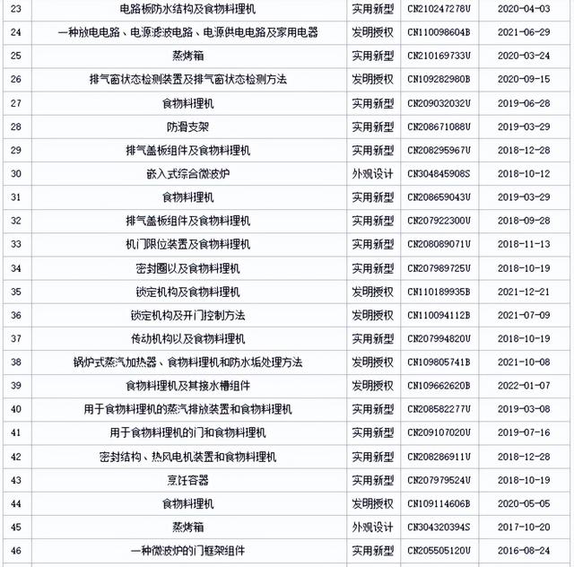 上海松下微波炉有限公司40%股权