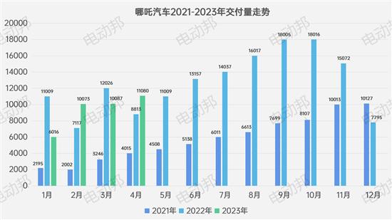 不聊汽车说足球 新势力4月「控球率」