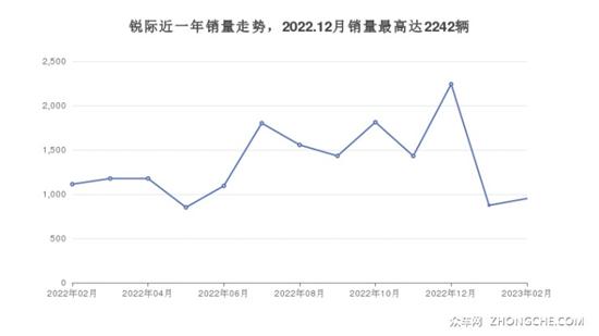 福特16万左右的车型推荐 性价比之选