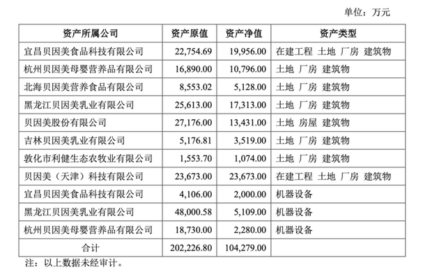 贝因美业绩再度亏损，控股股东股权高质押，因借款违约被判强制执行超3亿元