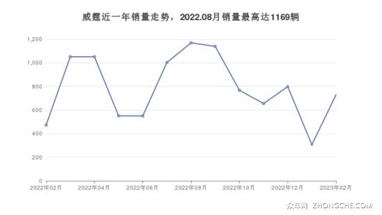 奔驰29万左右的车型推荐 购车指数选车