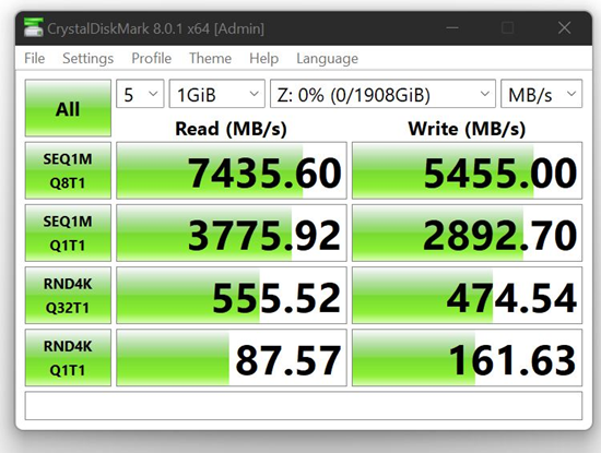 HP FX900 Pro 2TB固态硬盘海外测评：eTeknix“编辑选择奖”