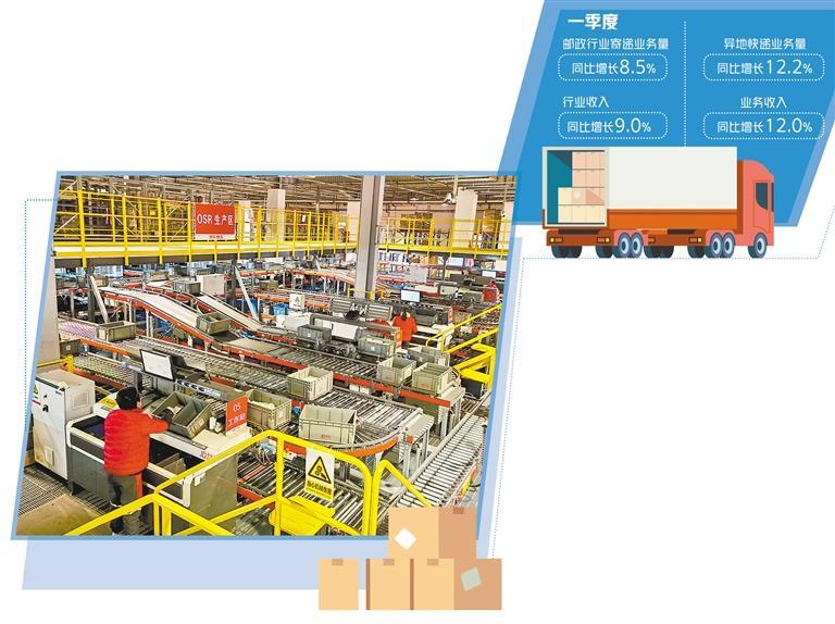 业务量增速逐月向好，已超300亿件——快递业整体企稳回升