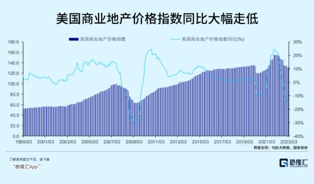 金融风险抬头了