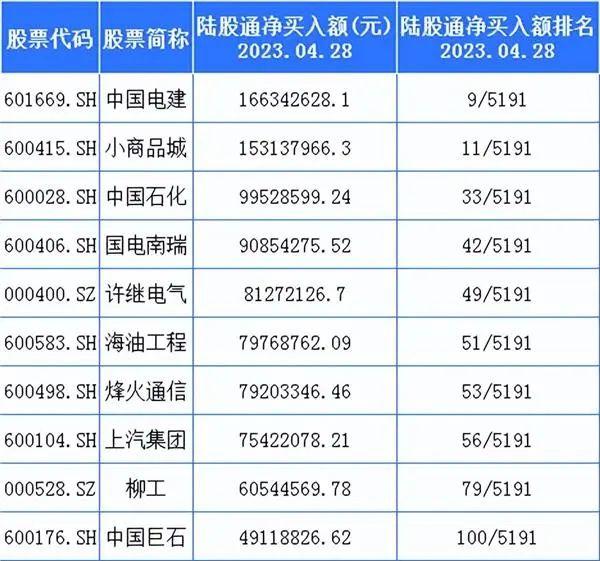 北向资金加仓这些“一带一路”概念股（附名单）