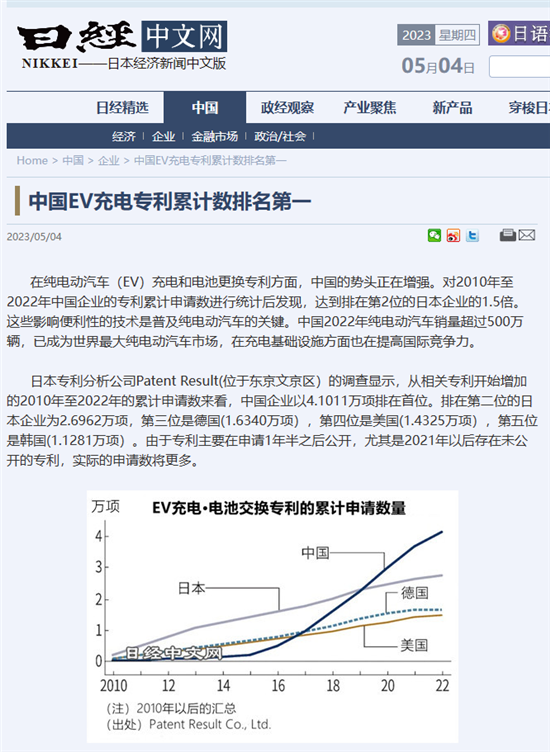 中国纯电动汽车充电专利累计数排名第一