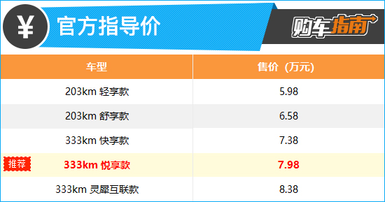 推荐333km 悦享款 五菱缤果购车指南